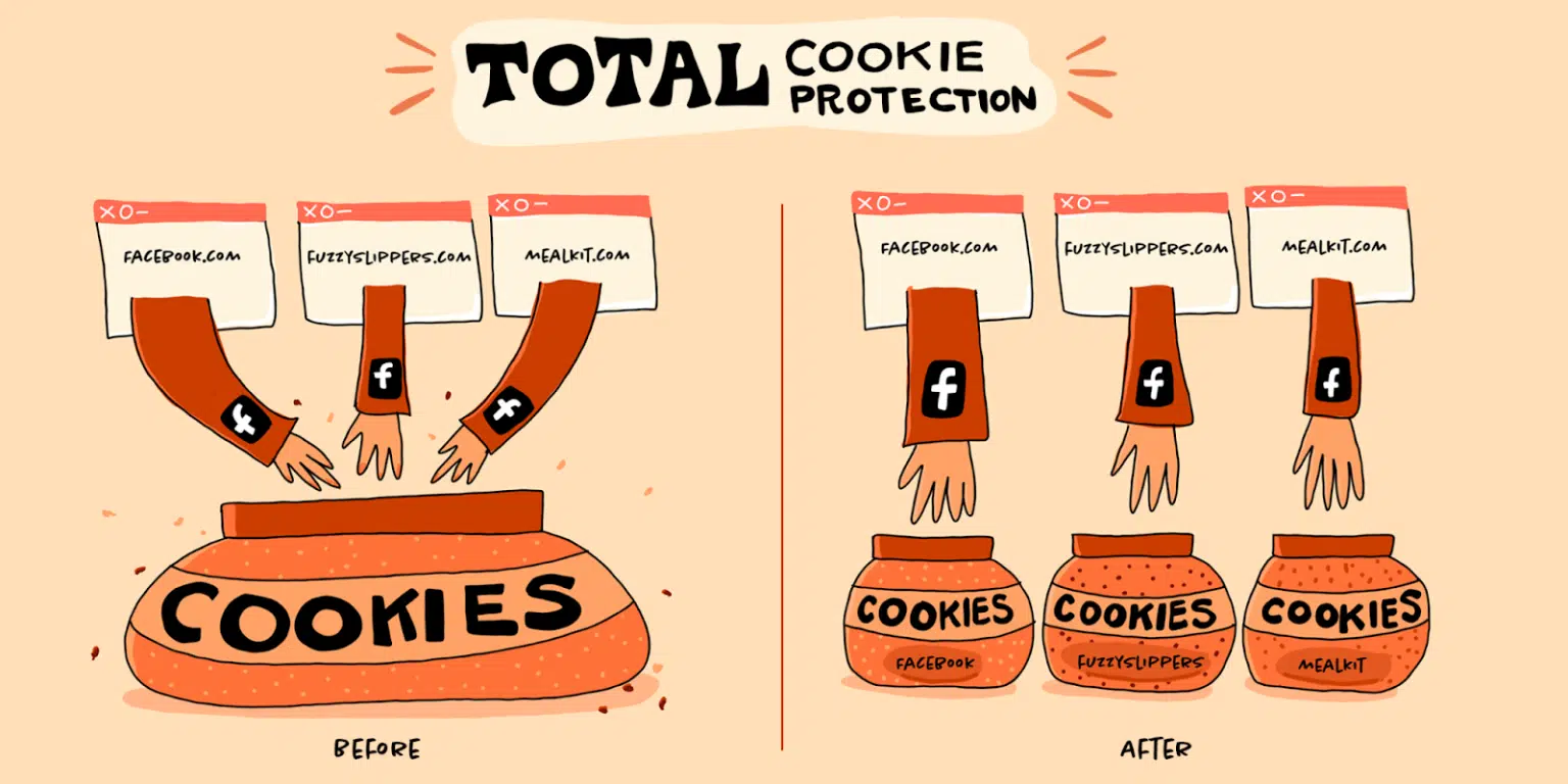 Total Cookie Protection activado